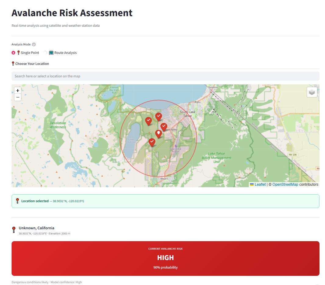 Avalanche Risk Forecasting