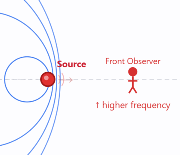 Doppler Effect Simulator
